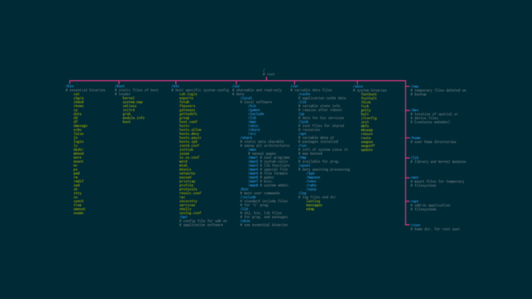 50 Essential Linux Commands that You Should Know