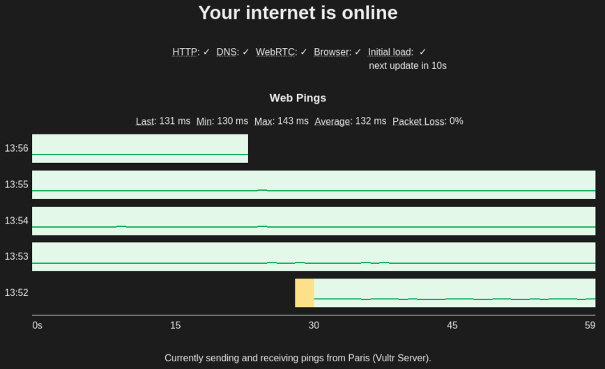 Pinging.net - a new quick way to monitor your internet connection