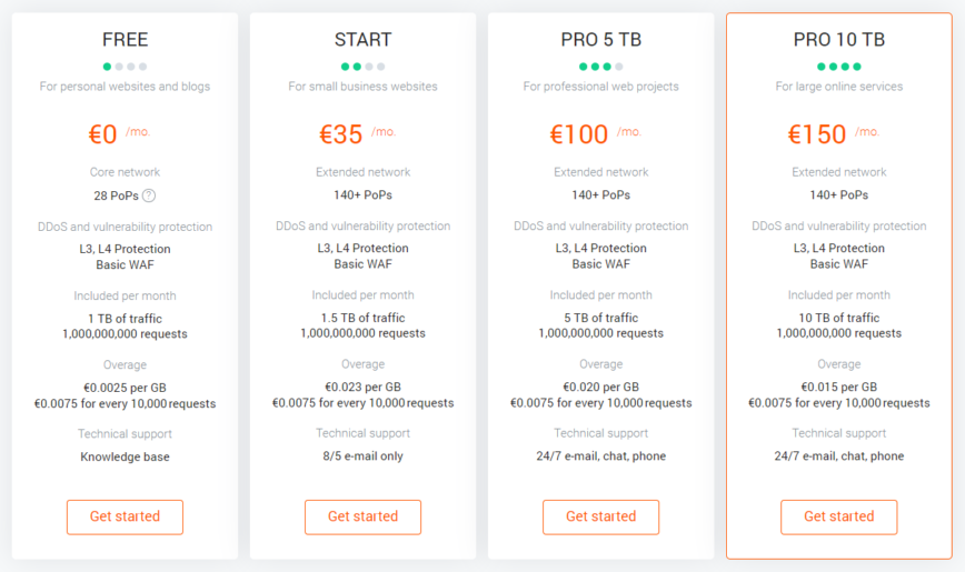 G-Core Labs - compare plans