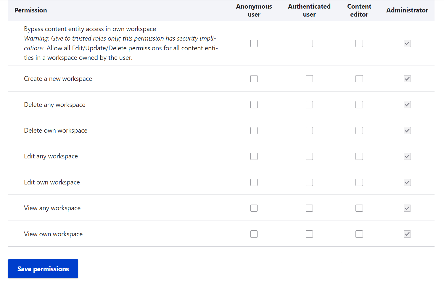 The permissions for Workspaces in Drupal.