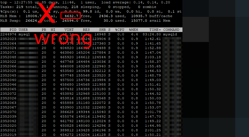 Free vs. Available Memory Linux