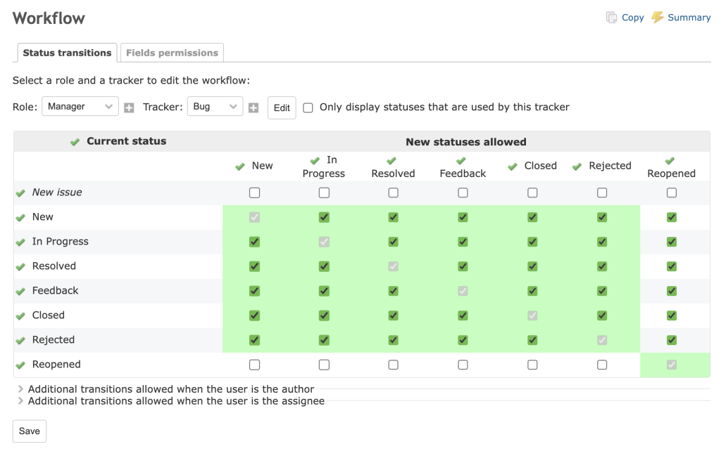 The Status transitions options in Redmine