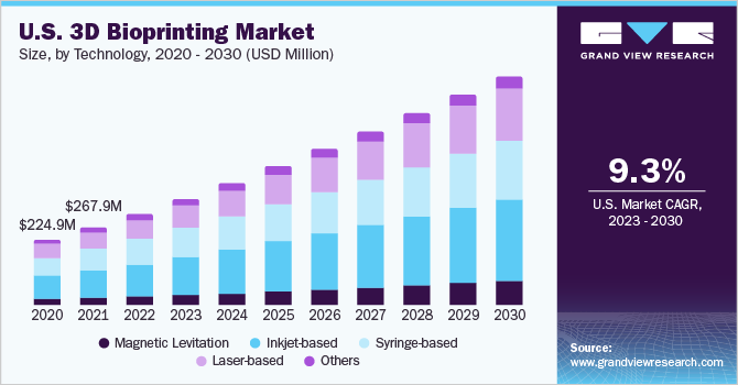 3D Printing and AI: Revolutionizing Dentistry