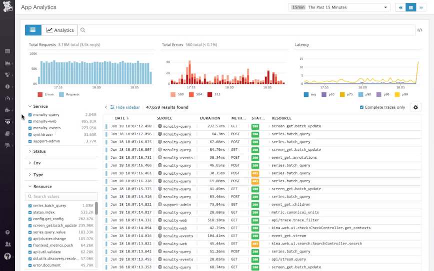 Analyze PHP Performance Metrics