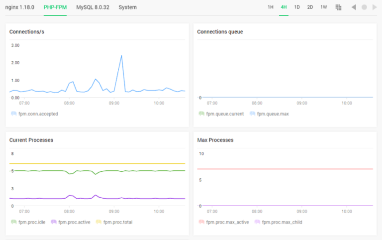 Monitoring PHP Performance and Diagnosing Bottlenecks