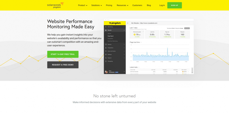 Website Performance and Availability Monitoring Pingdom