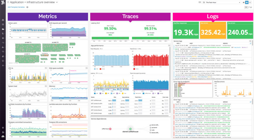 100 Top Observability Tools (+ Server Monitoring and APM solutions)