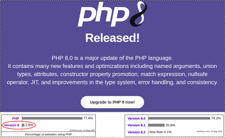 Upgrade to PHP 8: After 4 years, only 37% of PHP websites use it!