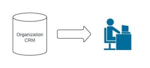 Spinning Code: Architectures for Constituent Portals