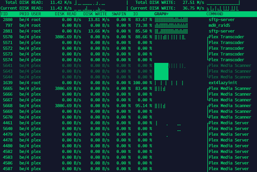 iotop screenshot