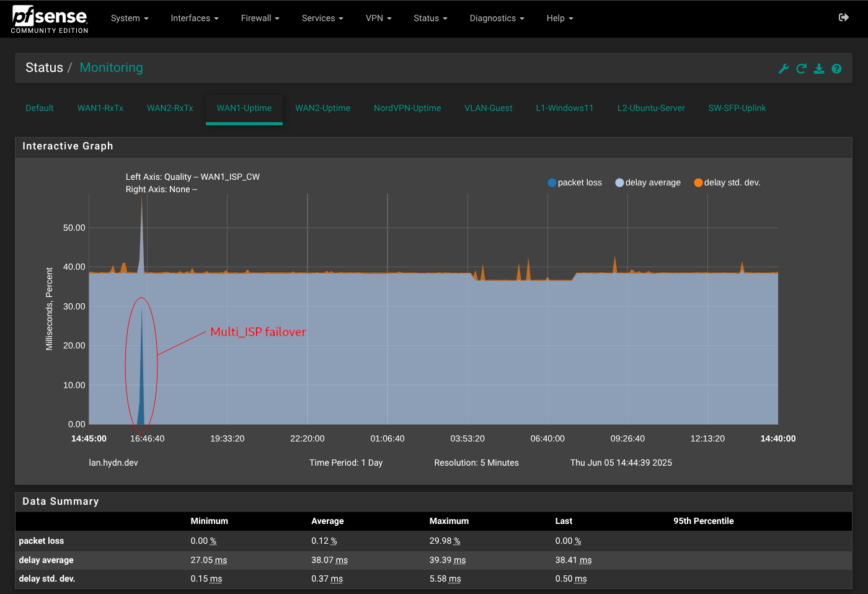 pfSense  Status  Monitoring (ISP failover)