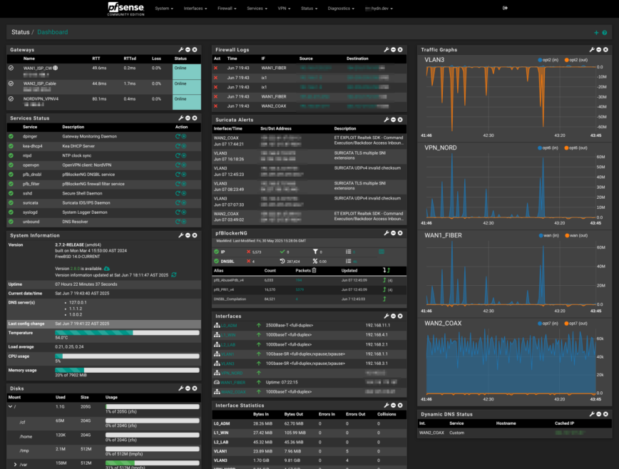pfSense  Dashboard