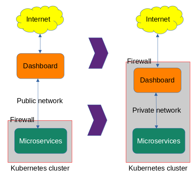 Colan Schwartz: Want to Run Drupal in Kubernetes? Try Our New Terraform Module