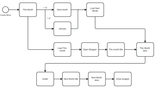 Freelock Blog: Automating all the things - 24 ideas for things you can automate with your website