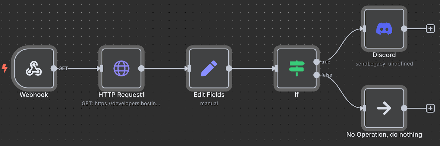n8n's API workflow plan