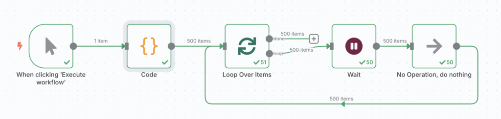 The handle large datasets with batch processing workflow in n8n
