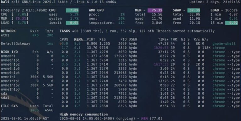 I was wrong! zswap IS better than zram
