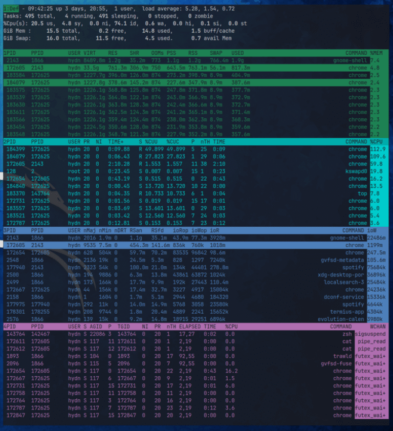 Linux top: Here’s how to customize it