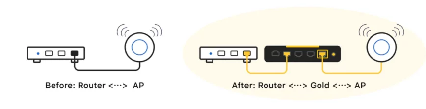 Firewalla Gold Plus is vendor-agnostic.