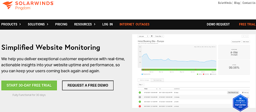 Solarwinds Pingdom