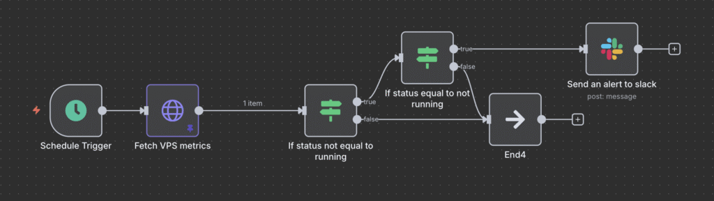 The VPS uptime monitoring workflow on n8n