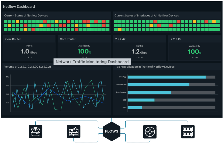 Network traffic monitoring dashboard - Zoho Network traffic monitoring dashboard - Zoho