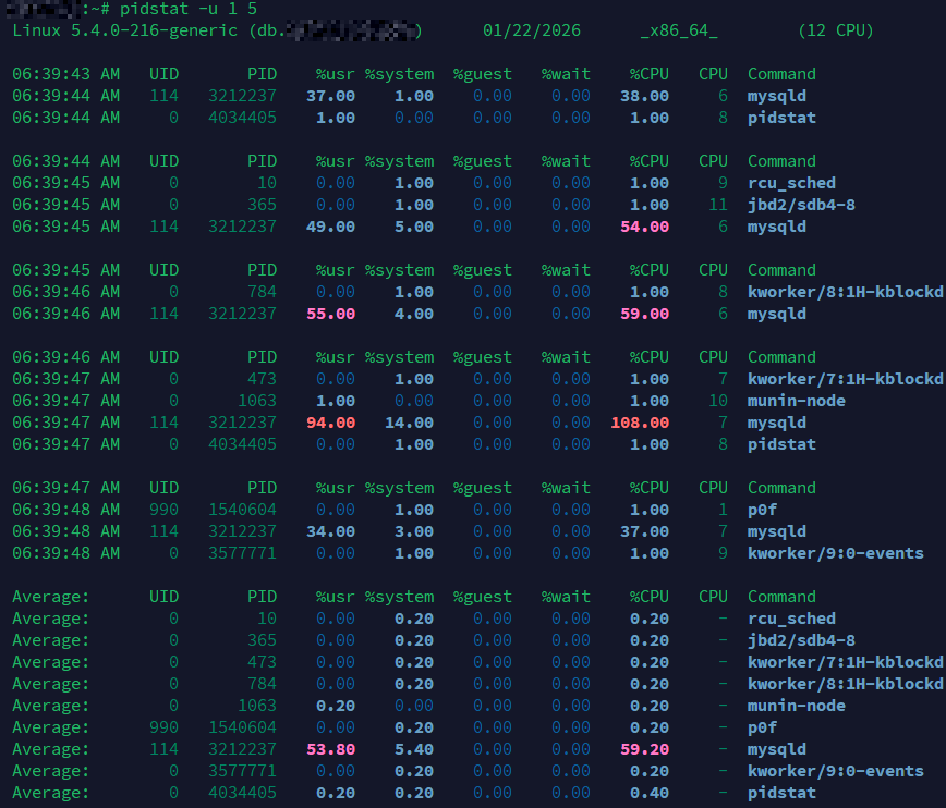 Using pidstat for Per-Process Metrics - examples