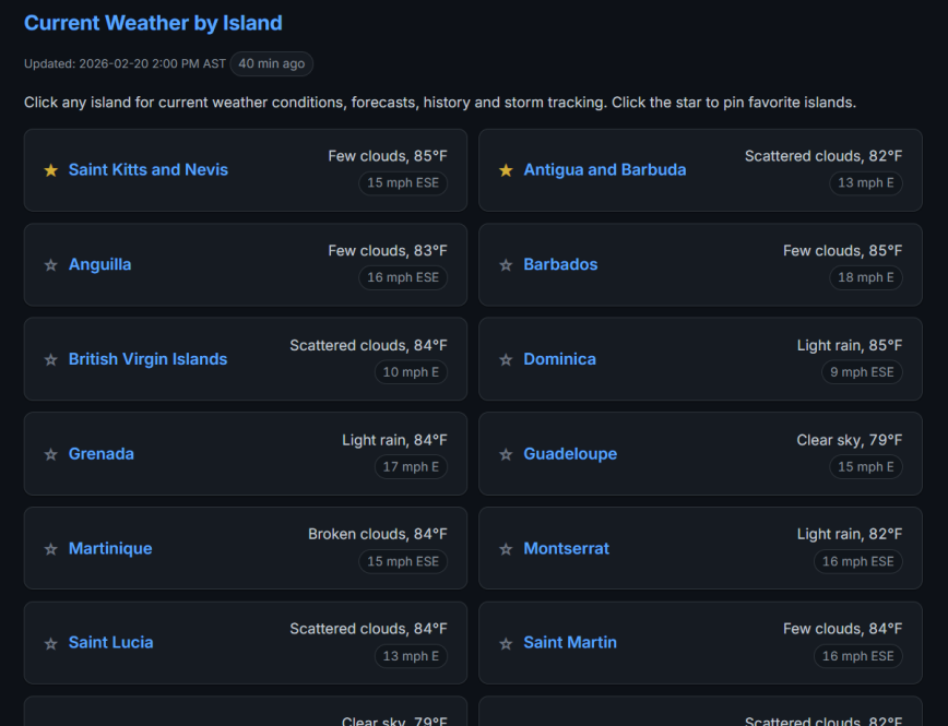 Current Weather by Island grid showing live conditions for 14 Eastern Caribbean islands in a two-column layout