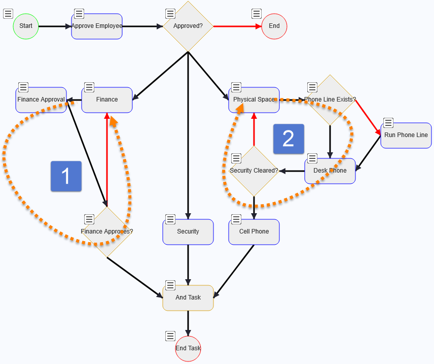Human generated workflow onboarding pattern