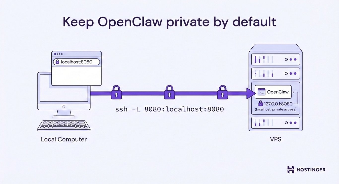 Visual illustration of keeping OpenClaw private
