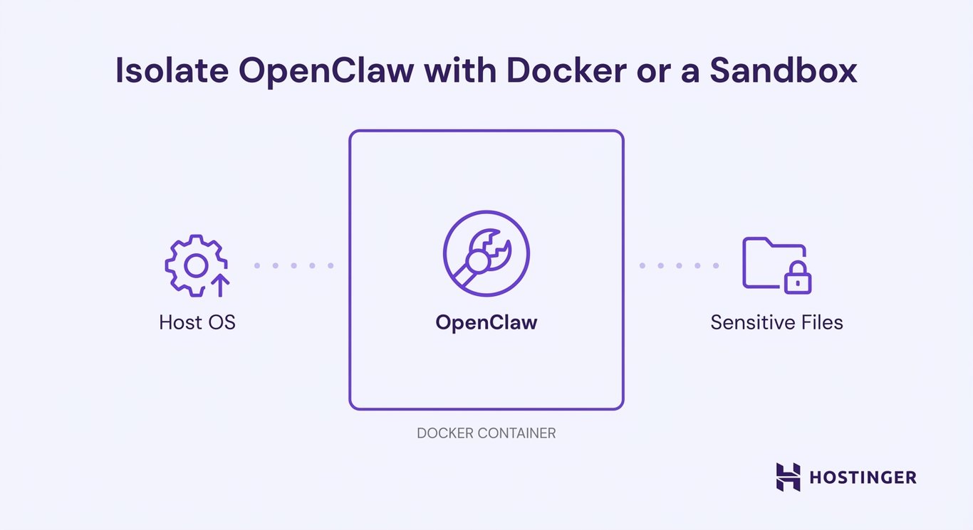 Visual illustration of isolating OpenClaw with containerization