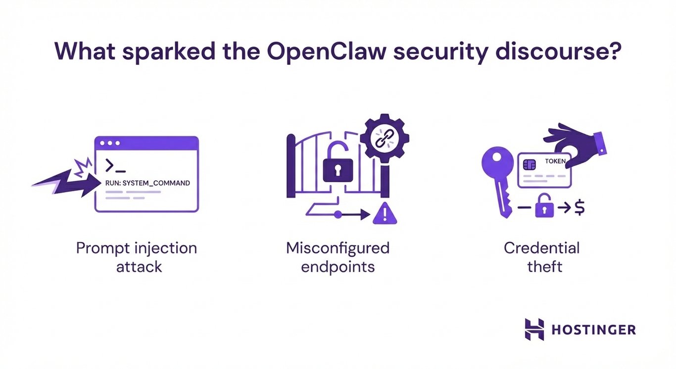 A visual illustration of what caused the OpenClaw security discourse
