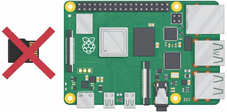 Raspberry Pi Reliability Has a Storage Problem
