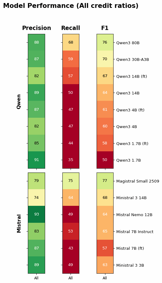 Très Bien Blog: The Algorithmic Bias Against Drupal Community Values
