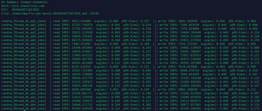 I ran identical fio benchmarks on three VPS instances from different providers.