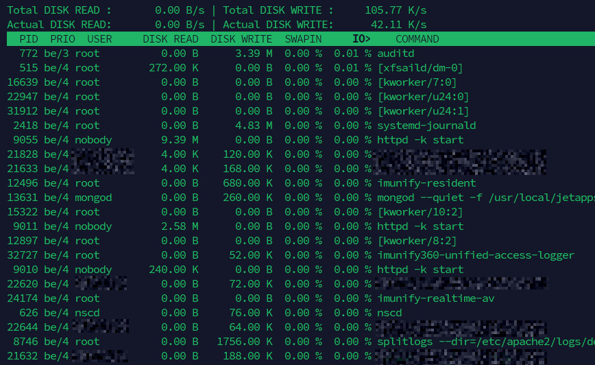 Monitoring disk writes with iotop on Linux iotop output showing disk write activity on a Linux server