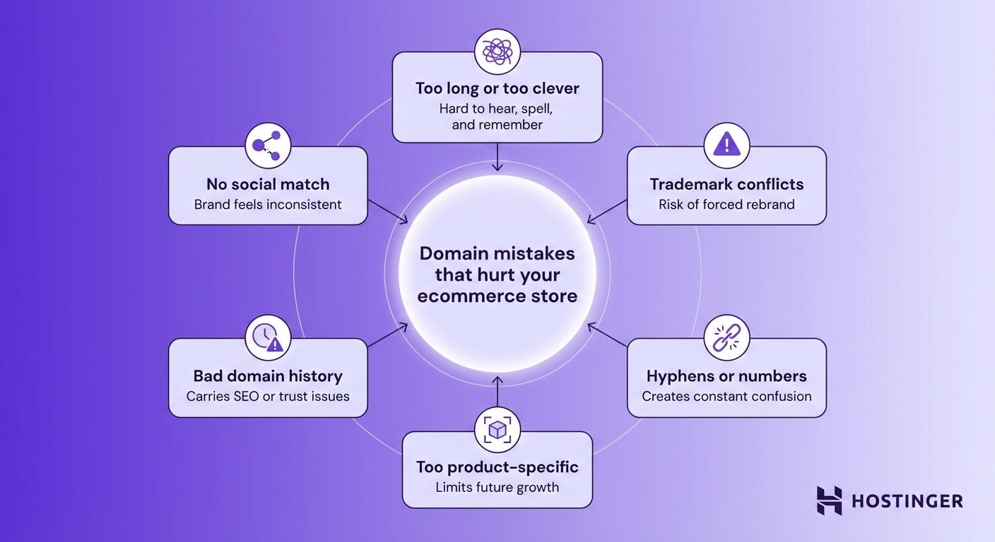 Common mistakes to avoid when choosing a domain name for an ecommerce store