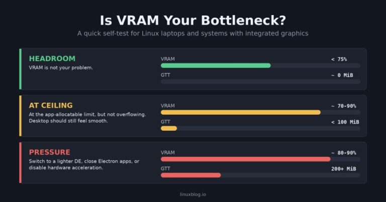 Why VRAM Can Ruin Your Linux Desktop Experience on Thin and Light Laptops