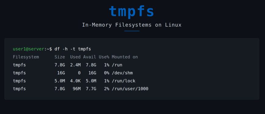 Linux tmpfs filesystem mounts tmpfs mounts shown in df -h output on a Linux terminal