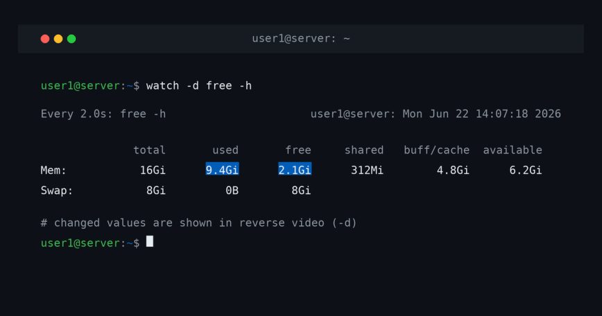 watch command syntax: watch [options] command