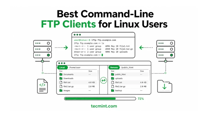 12 Best Command-Line FTP Clients for Linux Users