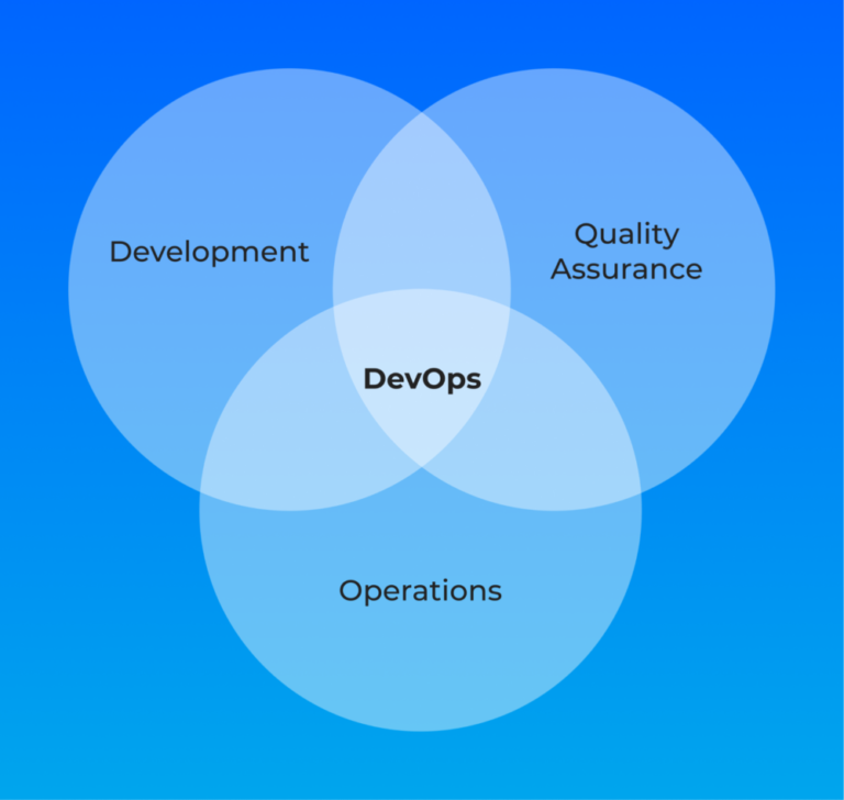 Choosing Cloud DevOps Tools: Which Stage Should You Solve First