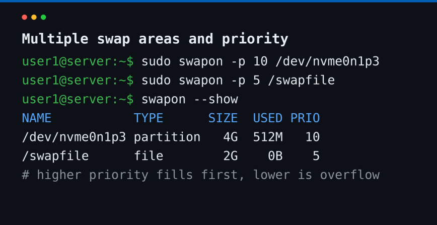 swapon --show listing an NVMe swap partition at priority 10 and a swap file at priority 5