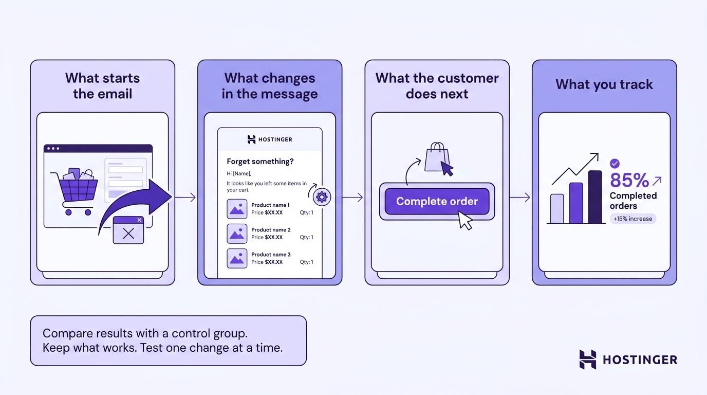 What to define before building a personalized email marketing campaign