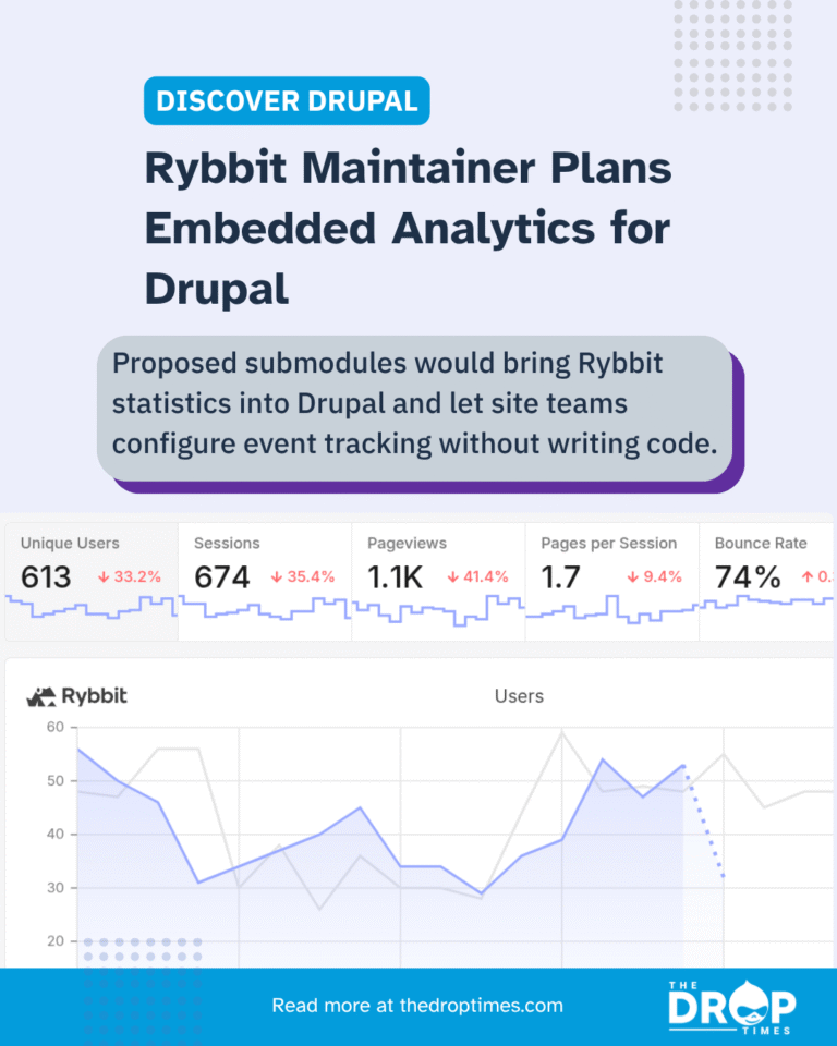 The Drop Times: Rybbit Analytics Maintainer Explores Embedded Dashboards and No-Code Event Tracking for Drupal