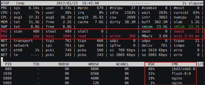 atop DSK line during a disk I/O bottleneck atop DSK line showing sda 90 to 100 percent busy