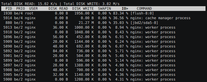 iotop -oPa showing accumulated disk writes per process iotop -oPa output showing accumulated DISK READ and DISK WRITE per process