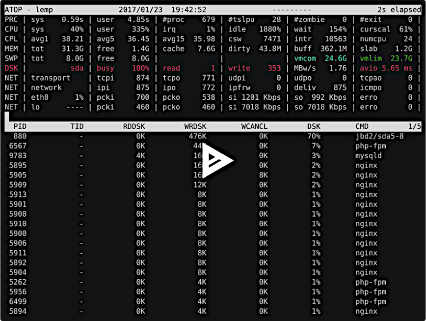 Check disk I/O in 2 mins (video) Terminal video showing how to check disk I/O in two minutes