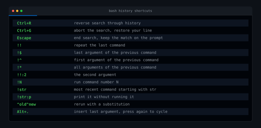 Bash history keyboard shortcuts and expansion cheat sheet