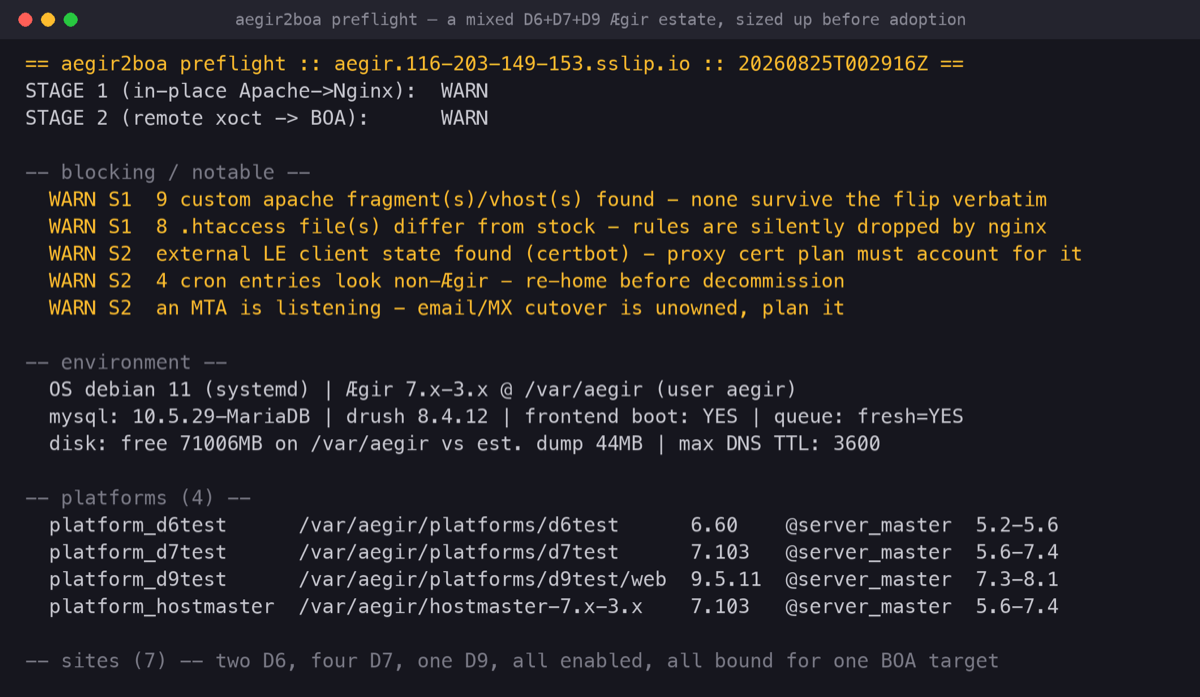 Terminal window with a real aegir2boa preflight report: STAGE 1 and STAGE 2 both graded WARN, five named caveats, the environment line, four platforms and the seven sites of a mixed Drupal 6, 7 and 9 test estate